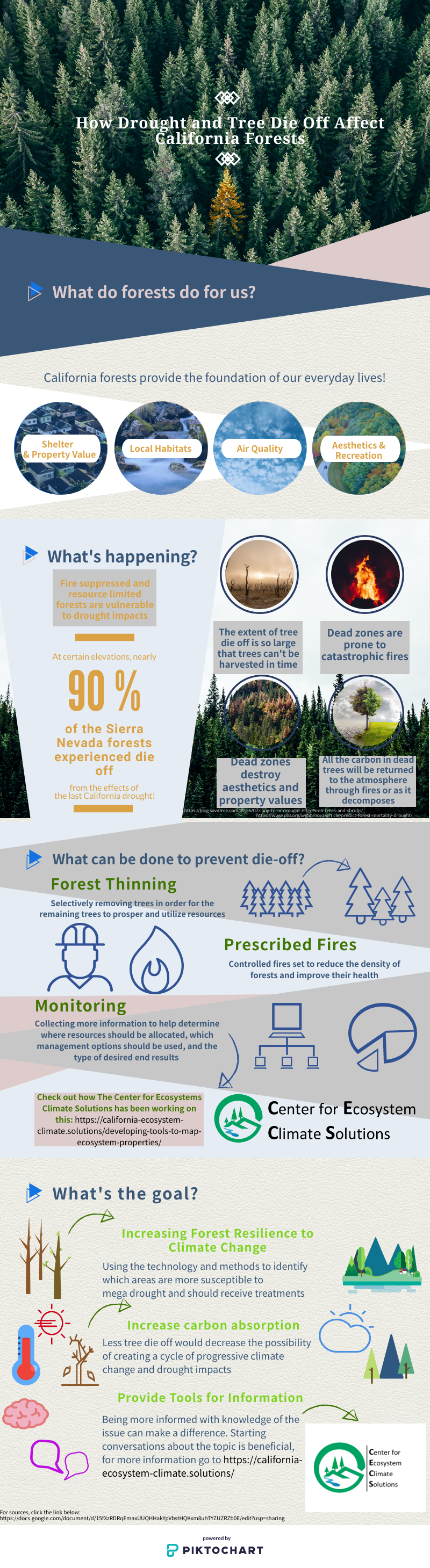 Forest Die-Off and Management - California Ecosystem Climate Solutions